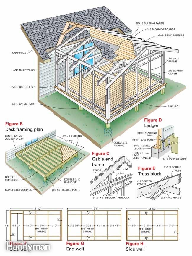 Covered Patio Construction Plans